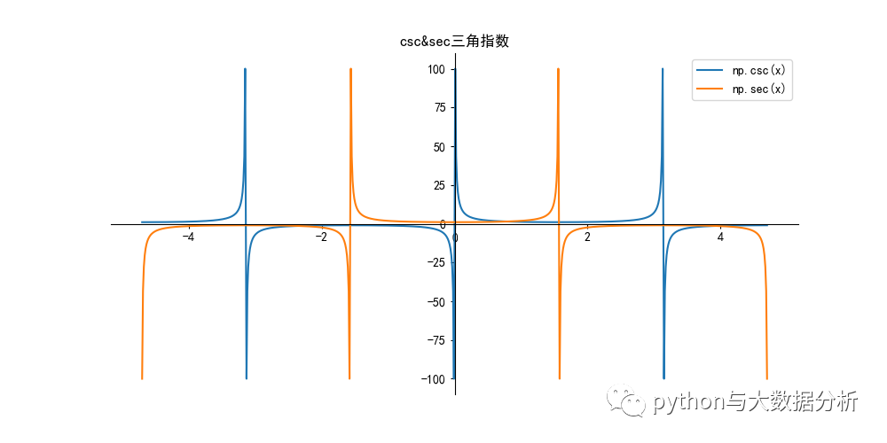 python实现之初等函数三——三角函数_ico_03