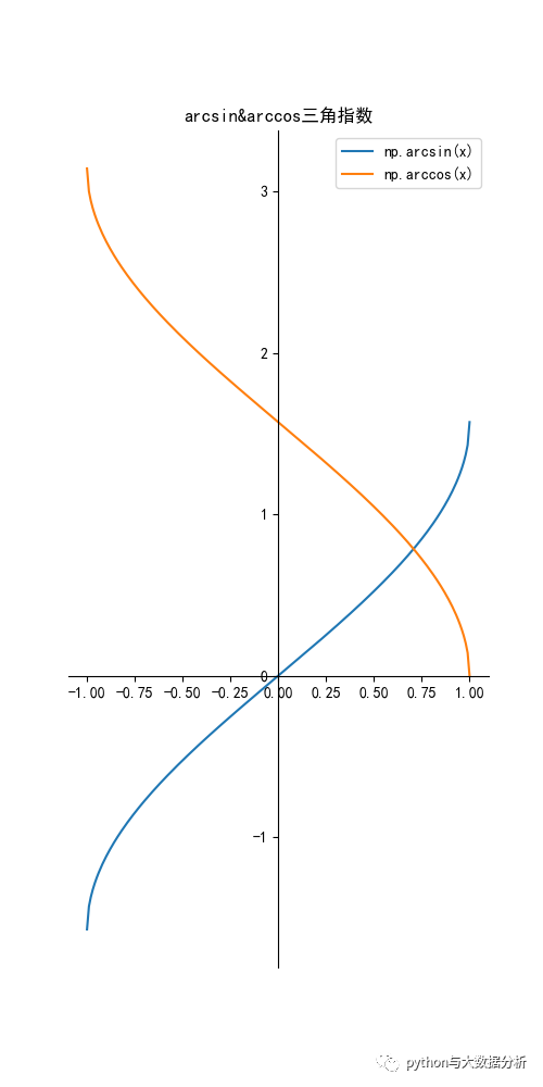 python实现之初等函数三——三角函数_定义域_04