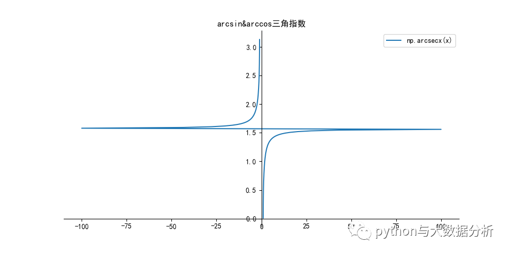 python实现之初等函数三——三角函数_定义域_05