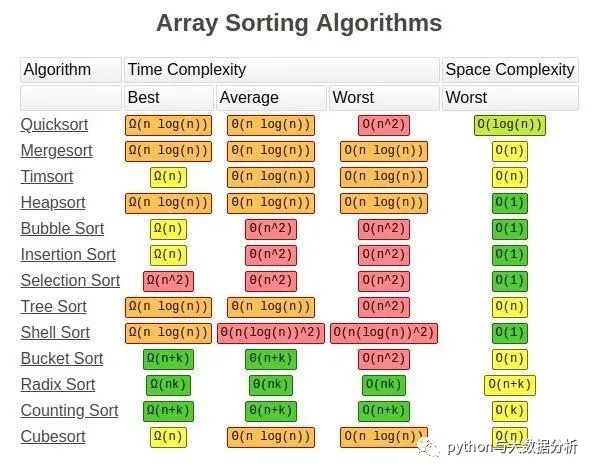 python排序算法_python