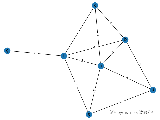 python数据结构之图_结点_04