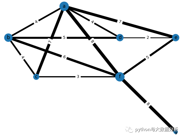 python数据结构之图_有向图_05