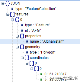 关于Python可视化Dash工具—choropleth_mapbox地图实现_json