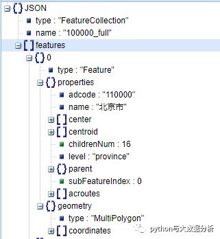 关于Python可视化Dash工具—choropleth_mapbox地图实现_json对象_02