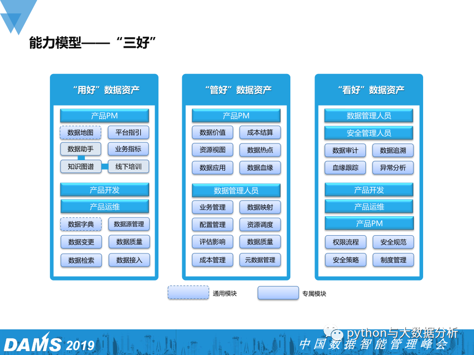 数据资产管理在腾讯游戏的实践_游戏数据_06