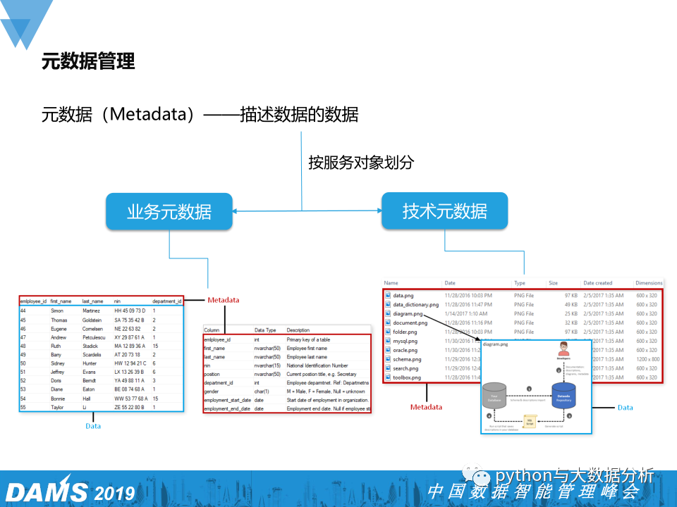 数据资产管理在腾讯游戏的实践_网络游戏_08