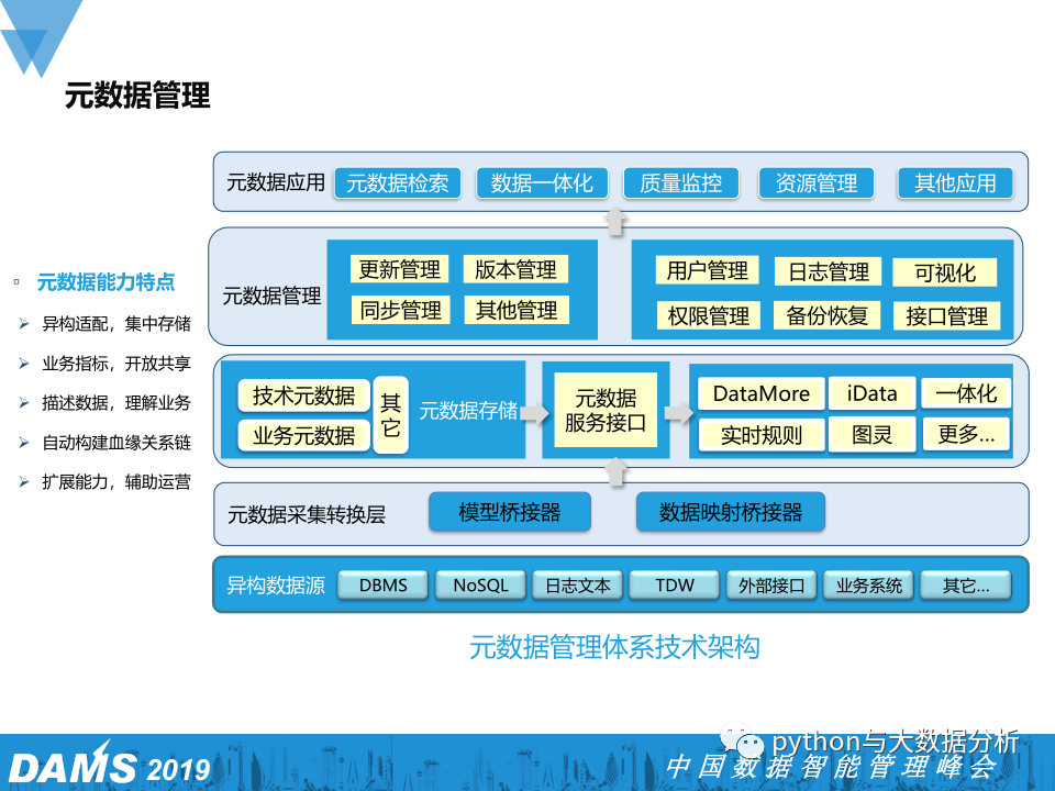 数据资产管理在腾讯游戏的实践_网络游戏_09