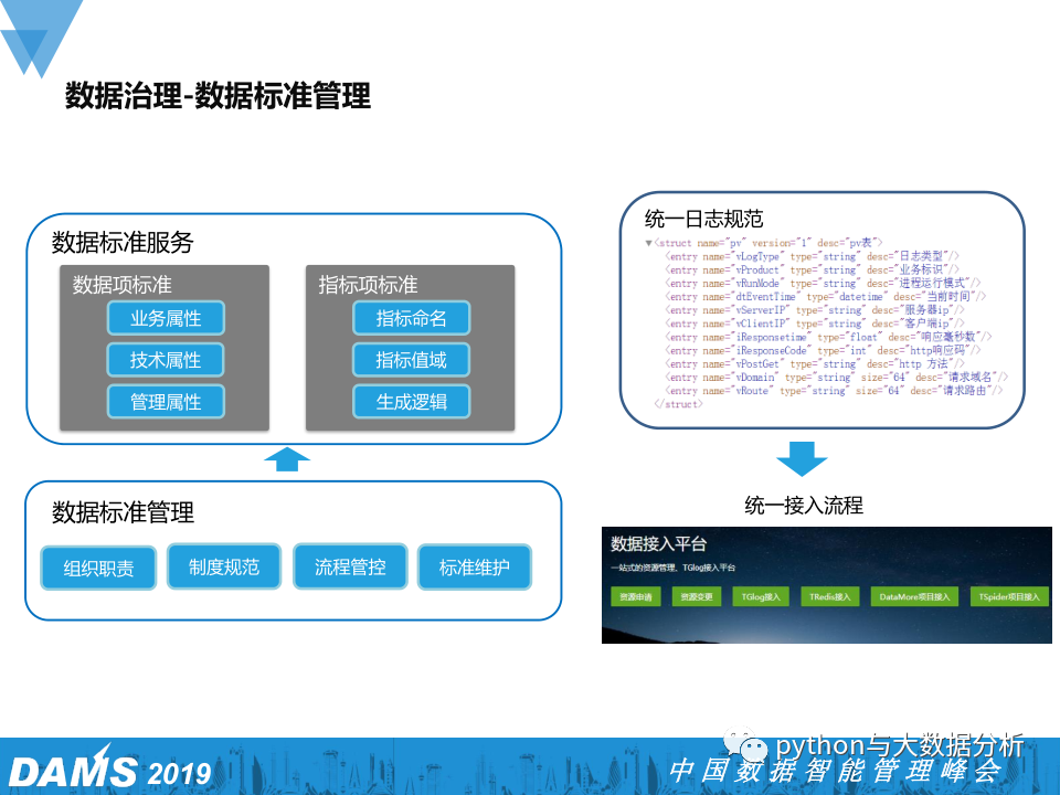 数据资产管理在腾讯游戏的实践_游戏数据_12