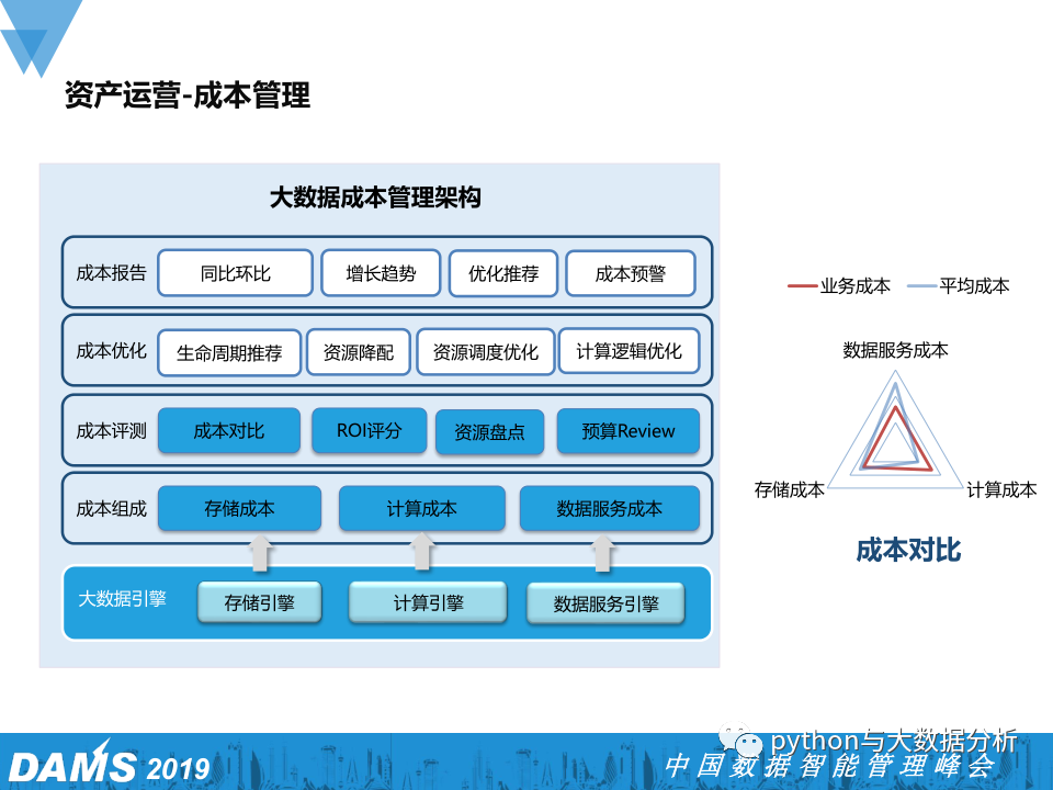 数据资产管理在腾讯游戏的实践_游戏数据_17