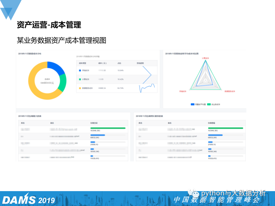 数据资产管理在腾讯游戏的实践_网络游戏_18