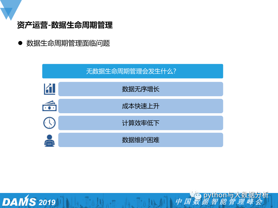 数据资产管理在腾讯游戏的实践_网络游戏_19