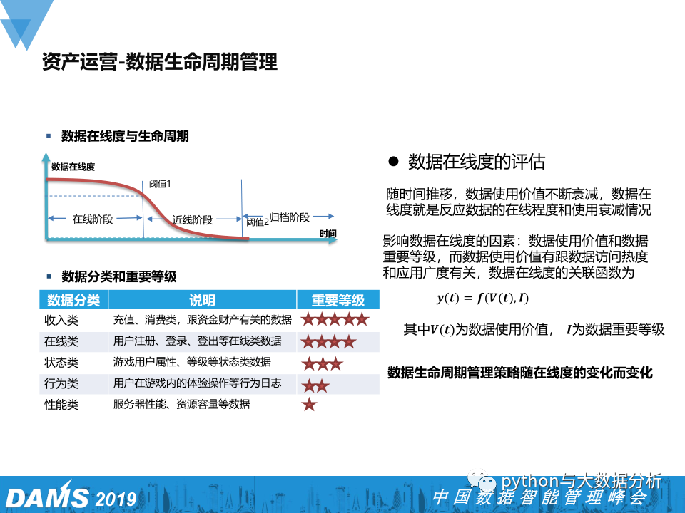 数据资产管理在腾讯游戏的实践_网络游戏_20