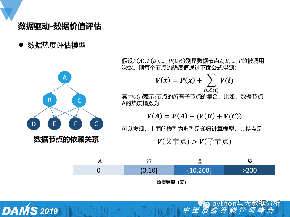 数据资产管理在腾讯游戏的实践_网络游戏_27