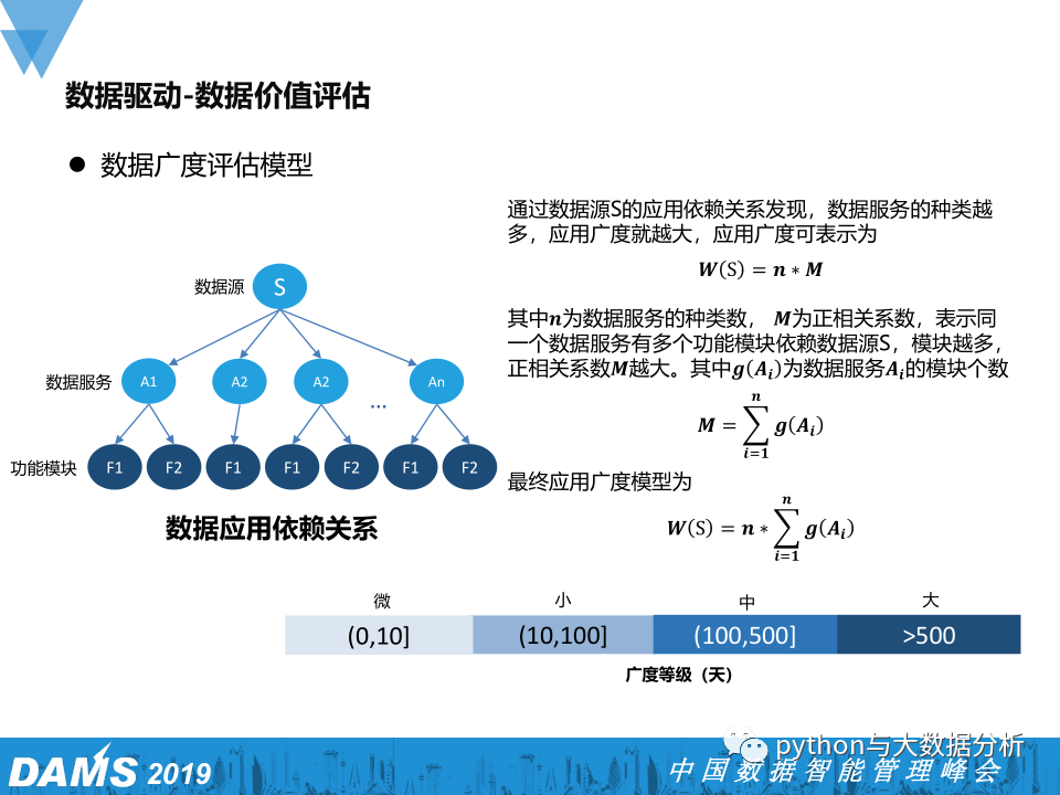 数据资产管理在腾讯游戏的实践_数据_28