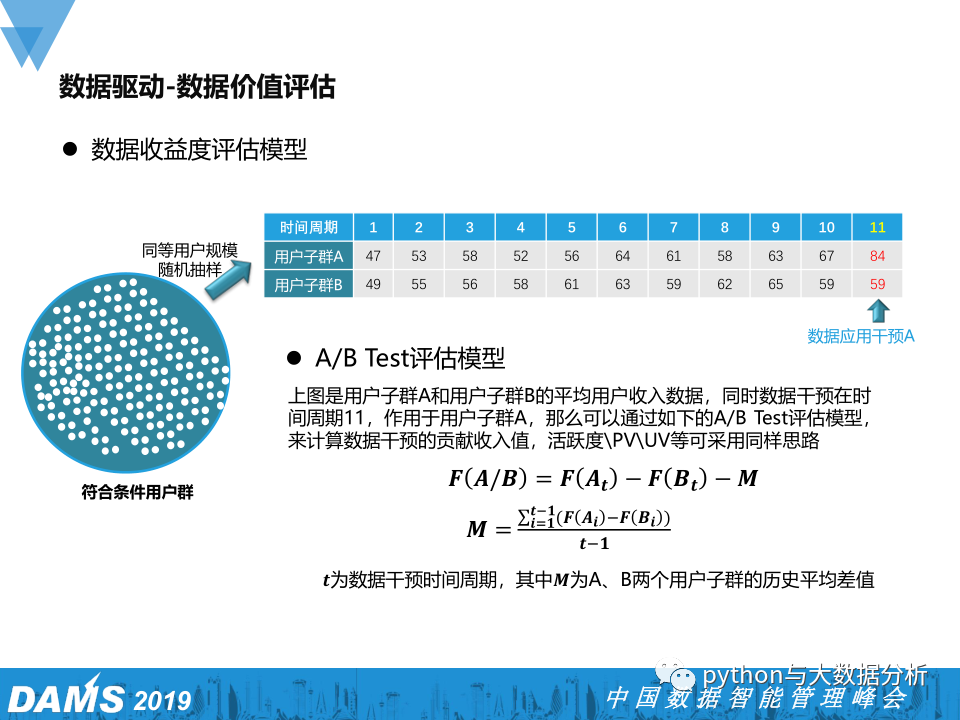 数据资产管理在腾讯游戏的实践_游戏数据_29