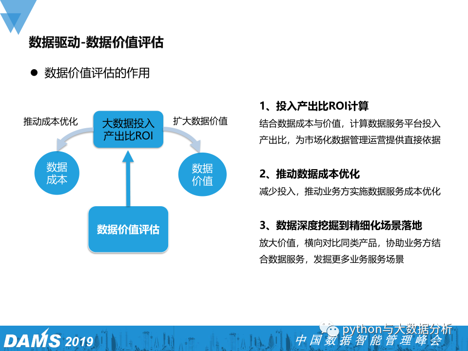 数据资产管理在腾讯游戏的实践_数据_32