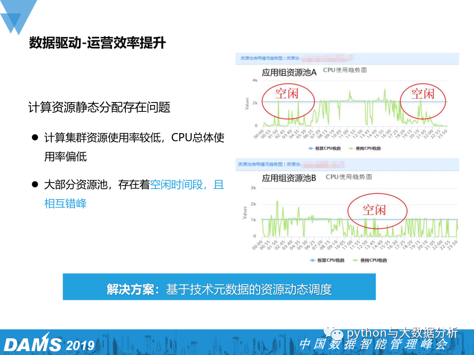 数据资产管理在腾讯游戏的实践_网络游戏_33