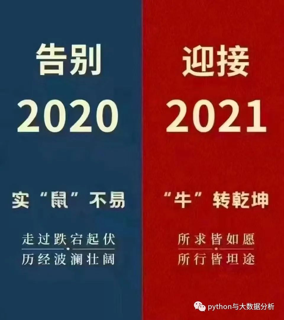 告别2020，迎接2021！_其它_02