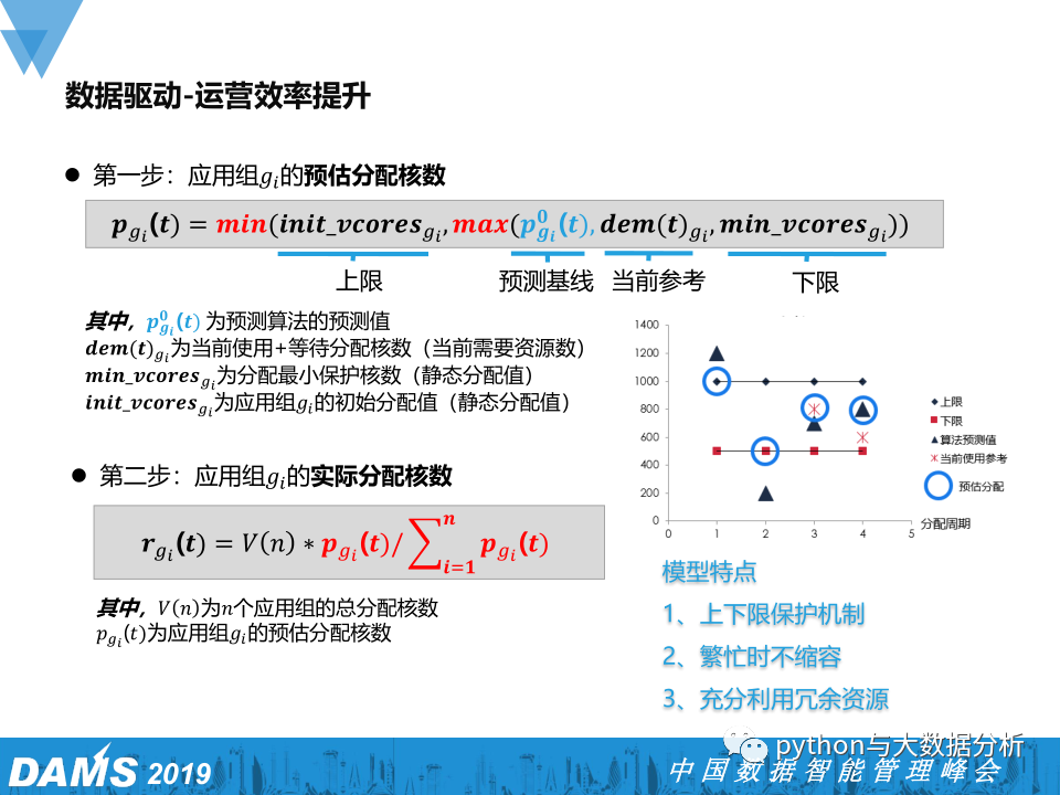 数据资产管理在腾讯游戏的实践_数据_34