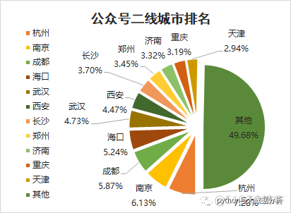 关于2020年个人公众号总结_oracle_05