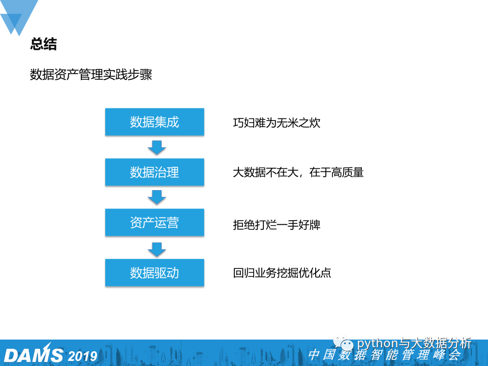 数据资产管理在腾讯游戏的实践_数据_37