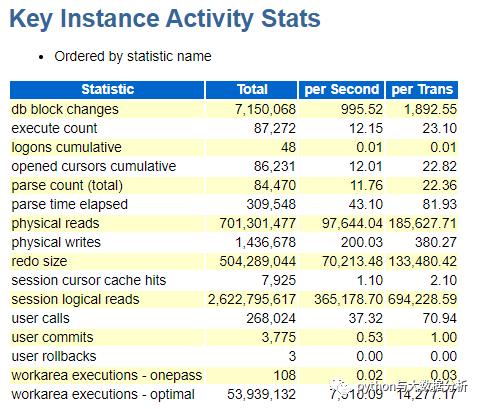 一个Oracle小白的AWR报告分析（六）_其它_02