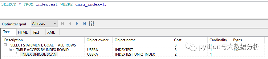 关于Oracle 数据块、B树索引和5种索引扫描_sql_06