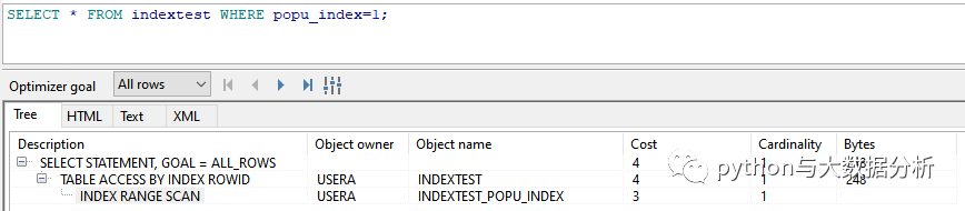 关于Oracle 数据块、B树索引和5种索引扫描_sql_07