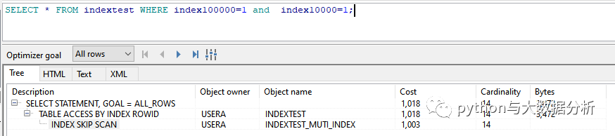 关于Oracle 数据块、B树索引和5种索引扫描_oracle_10