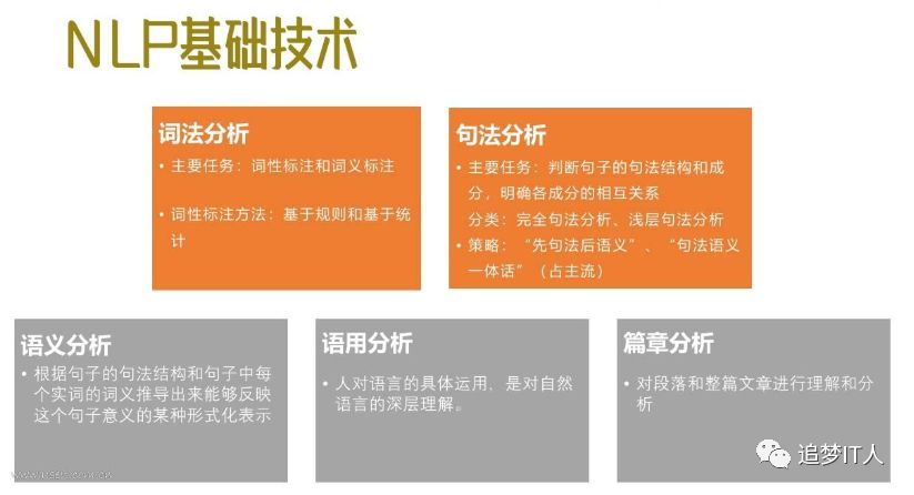 关于自然语言处理系列-文本摘要提取_词频