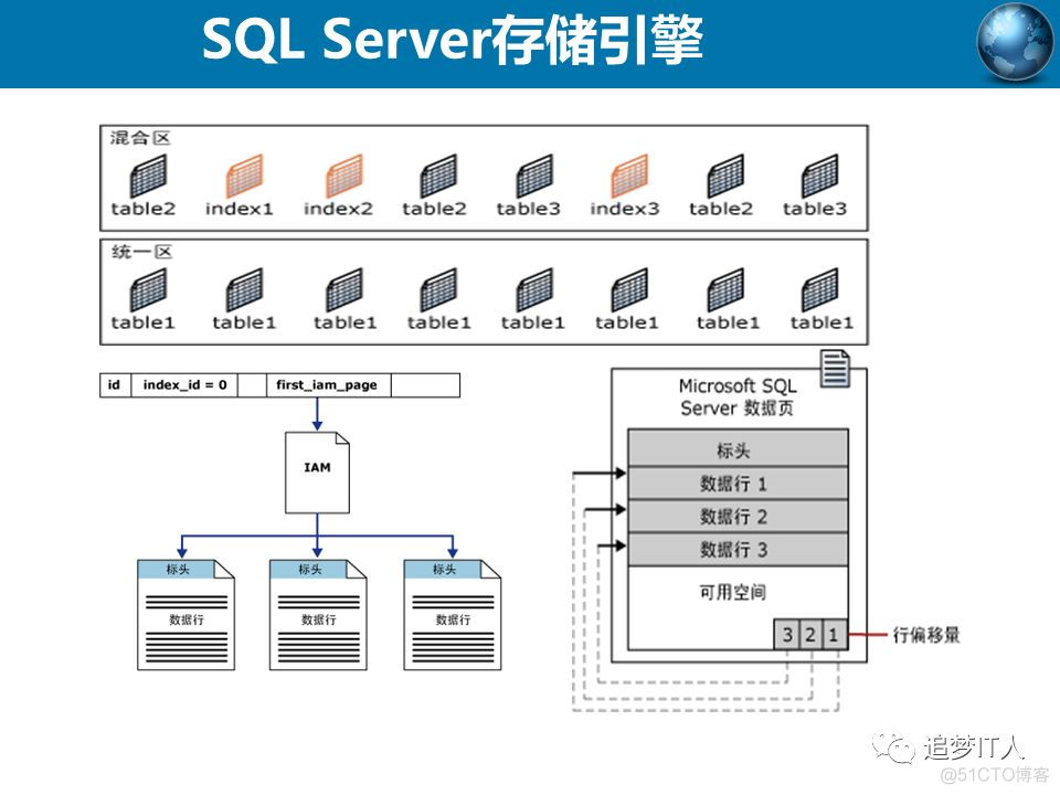 SQL Server 2008技术内幕和性能监控_触发器_05