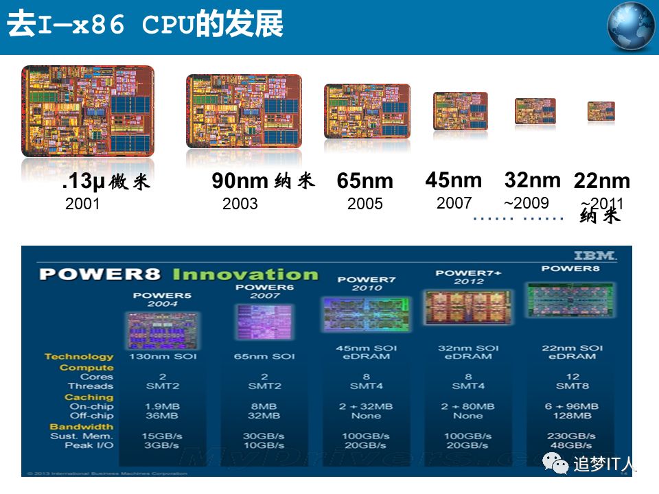 去IOE or Not?_摩尔定律_10
