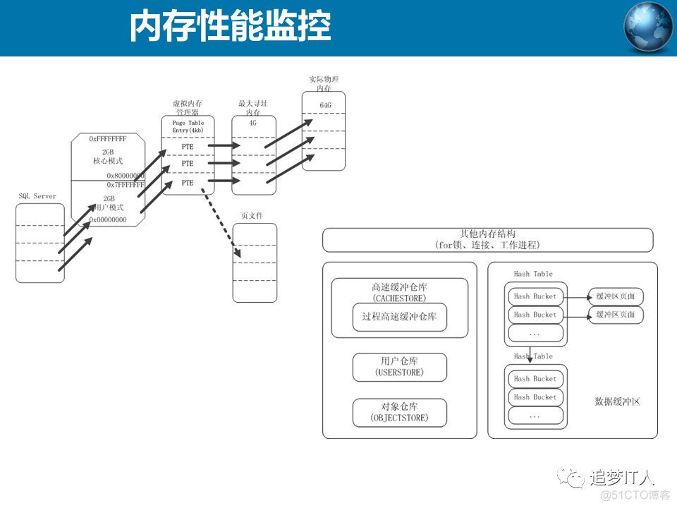 SQL Server 2008技术内幕和性能监控_触发器_17