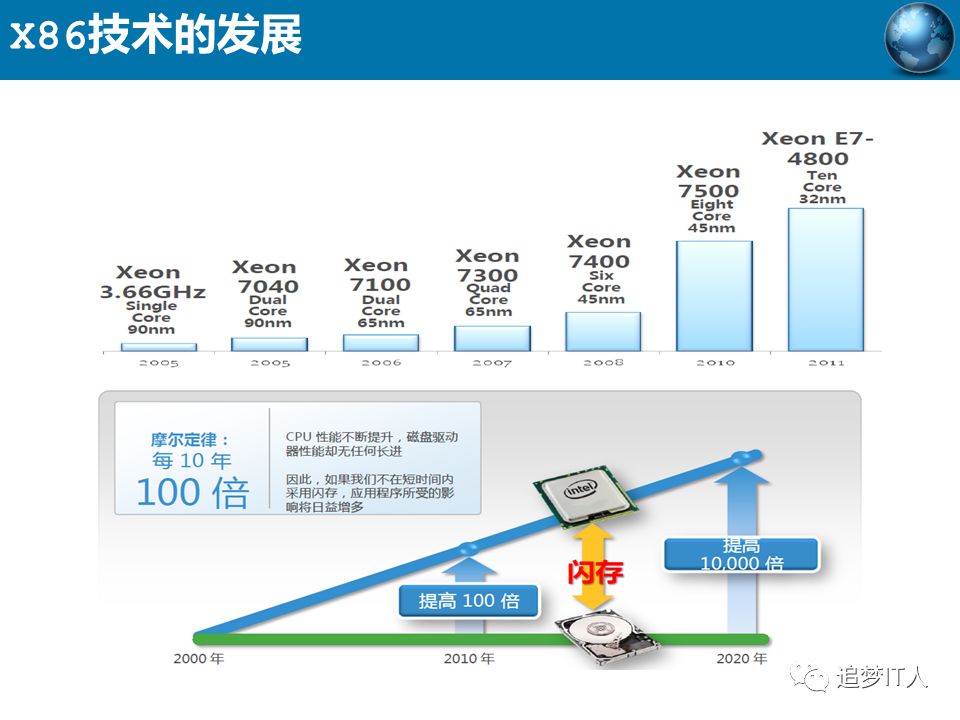 去IOE or Not?_摩尔定律_24