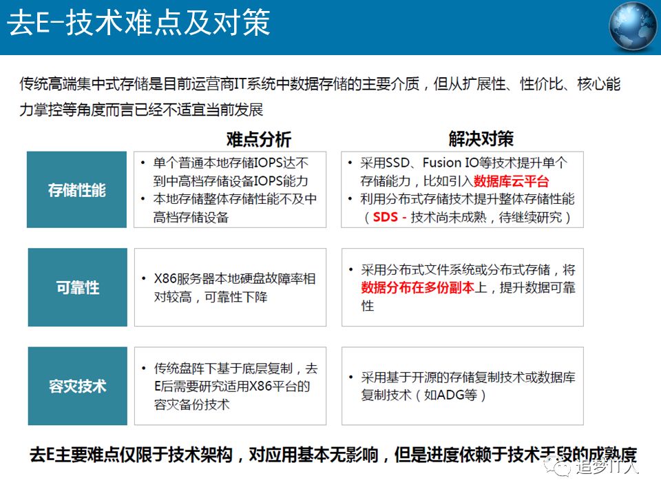 去IOE or Not?_虚拟化_49