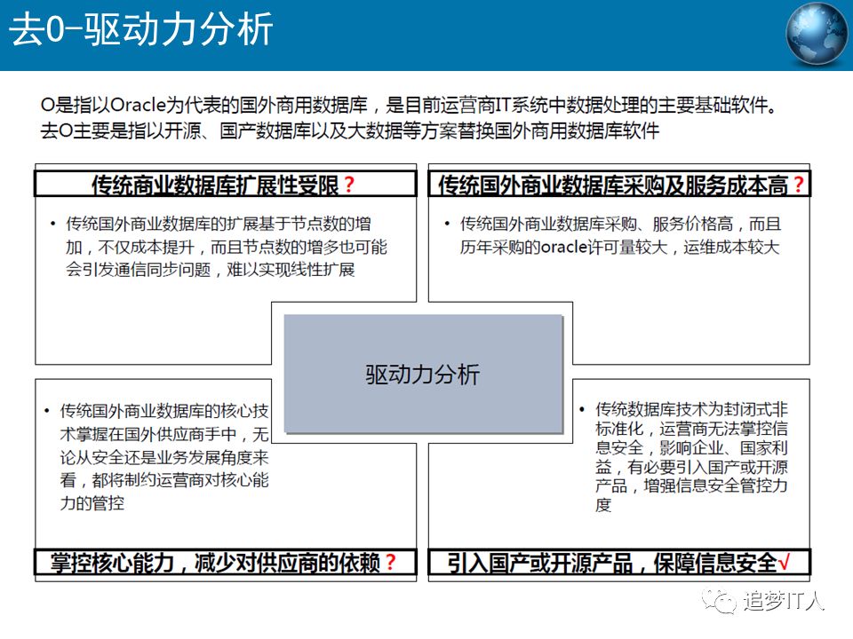 去IOE or Not?_摩尔定律_51