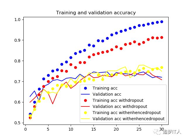 关于深度学习系列笔记十二（关于猫狗判断实验）_python_02