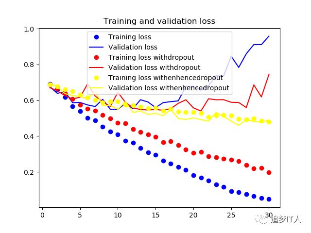 关于深度学习系列笔记十二（关于猫狗判断实验）_python_03