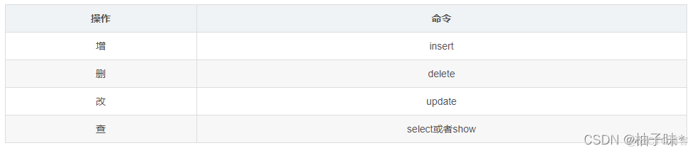 MySql数据库增删改查常用语句命令_数据库