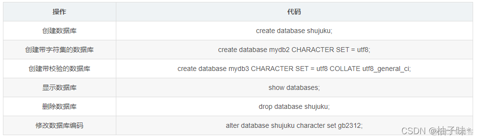 MySql数据库增删改查常用语句命令_mysql_02