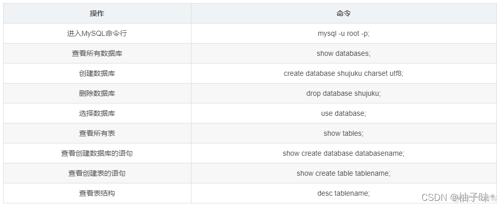 MySql数据库增删改查常用语句命令_mysql_03