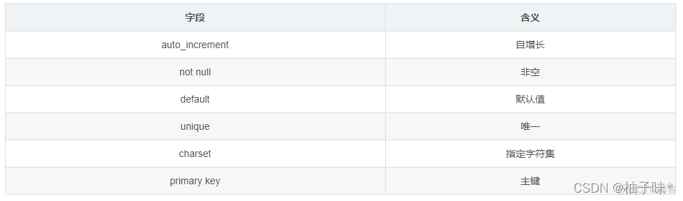 MySql数据库增删改查常用语句命令_数据库_04