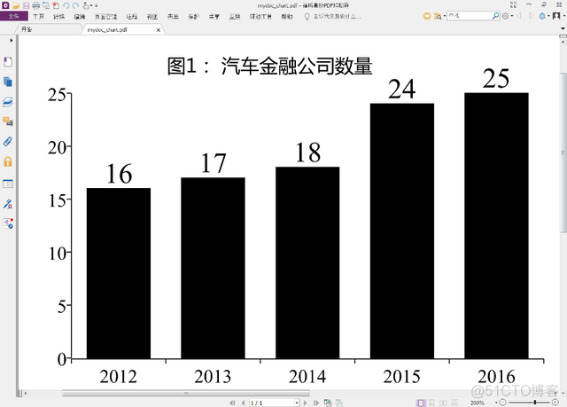 学Python，用Python自动创建PDF文档，实现办公自动化_程序员_06