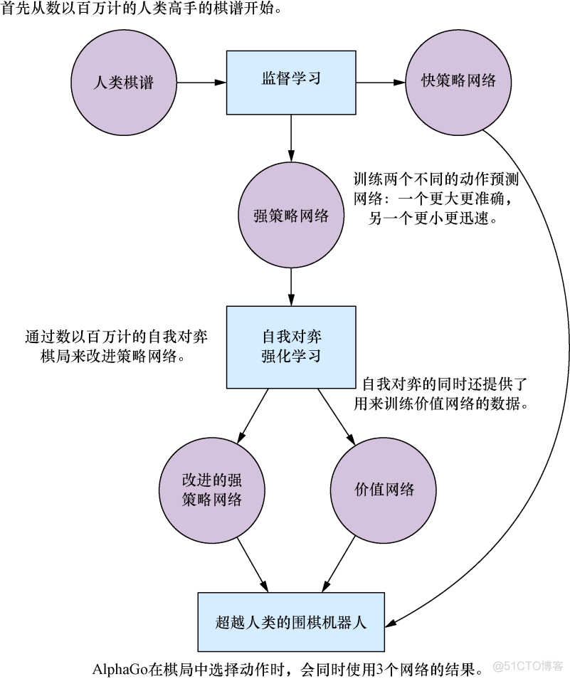 深度学习与围棋：为AlphaGo训练深度神经网络_编码器_02