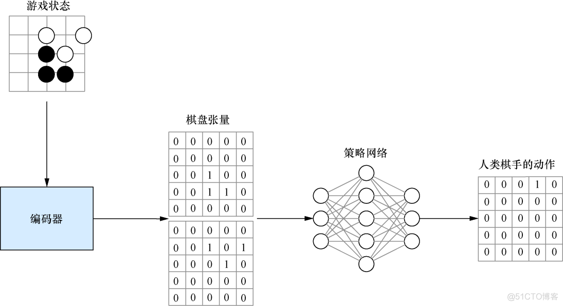 深度学习与围棋：为AlphaGo训练深度神经网络_深度学习_04