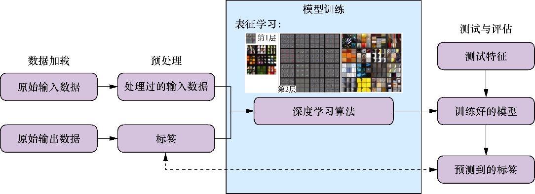 什么是深度学习？有哪些相关书籍推荐？_深度学习