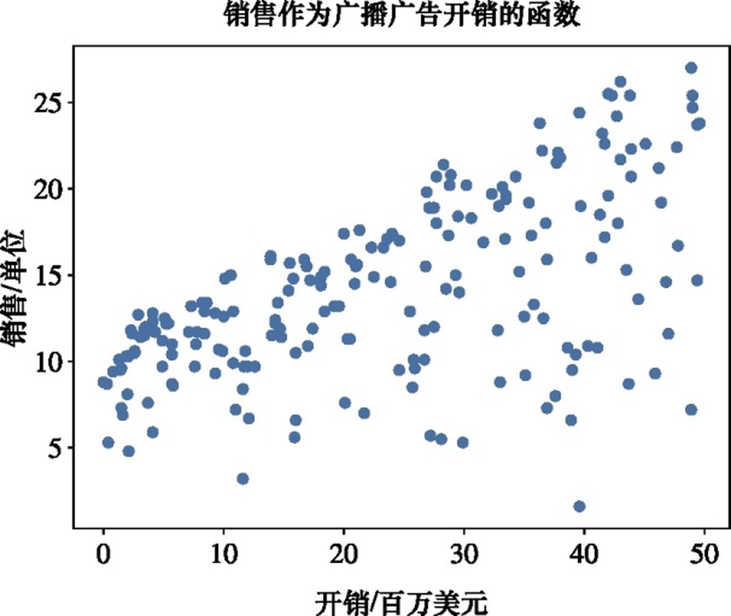 什么是梯度下降法？_随机梯度下降