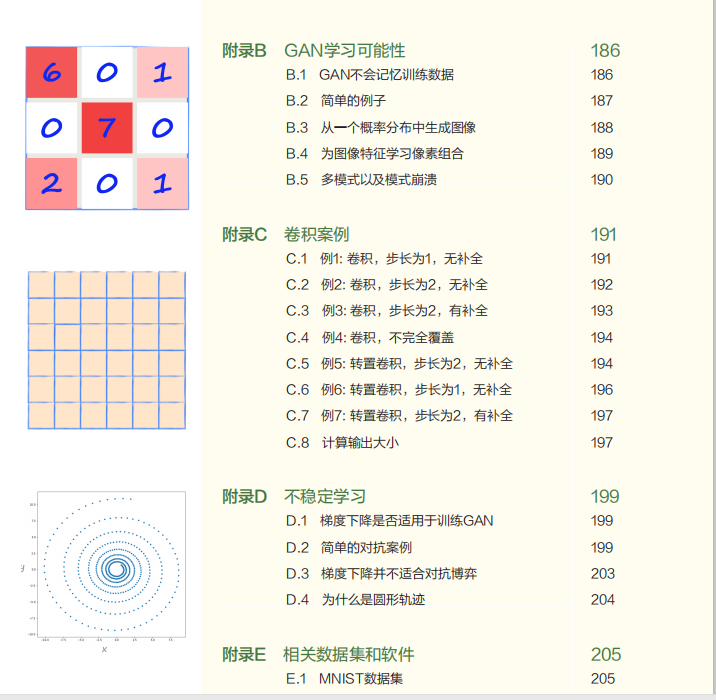 神经网络领域里出版了一本新书，让你轻松理解GAN_机器学习_04