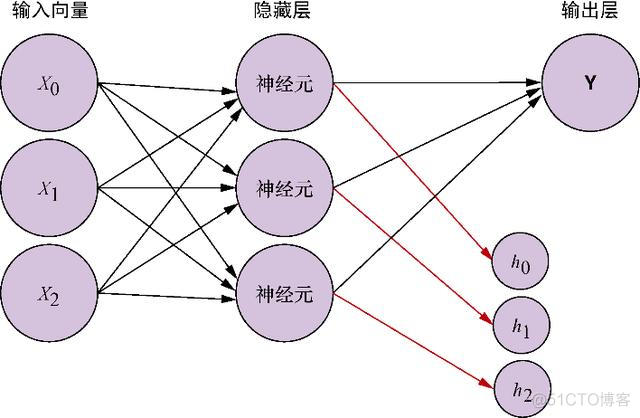 NLP：循环网络的记忆功能_权重_03