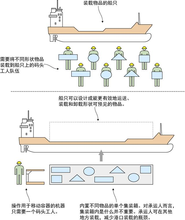 推荐给您最好的一本Docker书_linux_03